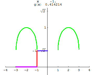 [Graphics:../HTMLFiles/A Lyceum, Studying functions_71.gif]